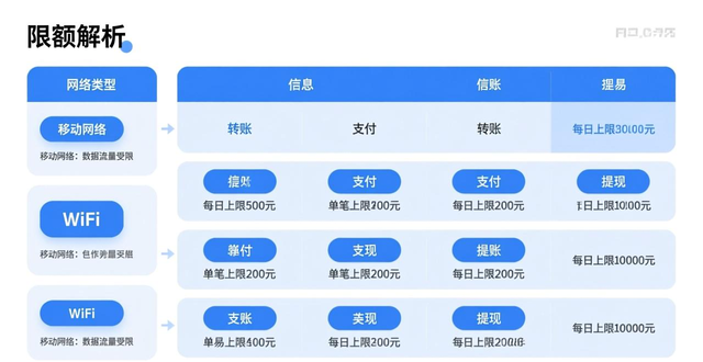 imToken安卓版手续费与转账上限详解