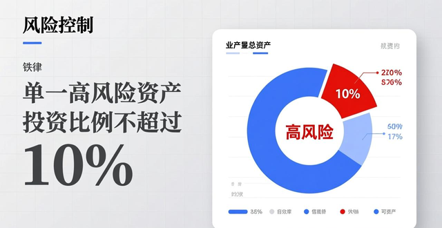 数字钱包下载安装后，如何建立资产管理系统，做好风险控制？