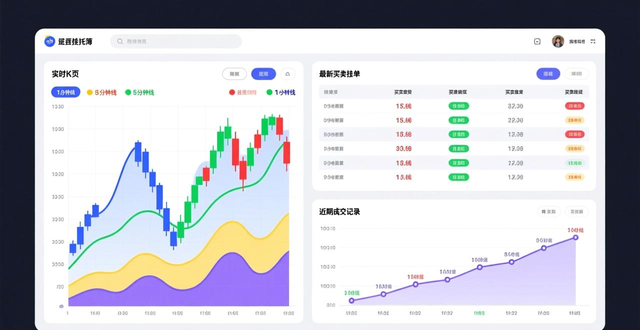 Tokenim钱包市场监控指南：如何实时追踪币价与设置价格警报
