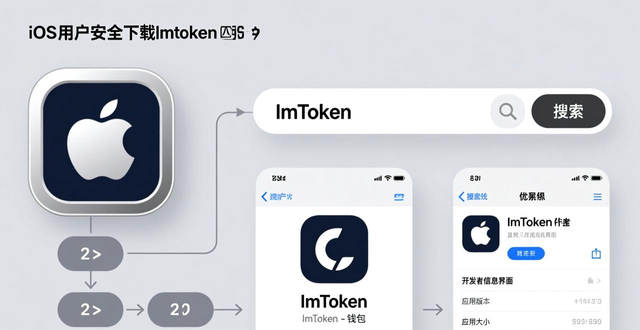 ImToken钱包官方下载指南：iOS/安卓安全安装与验证教程